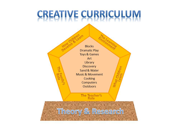 Creative Curriculum